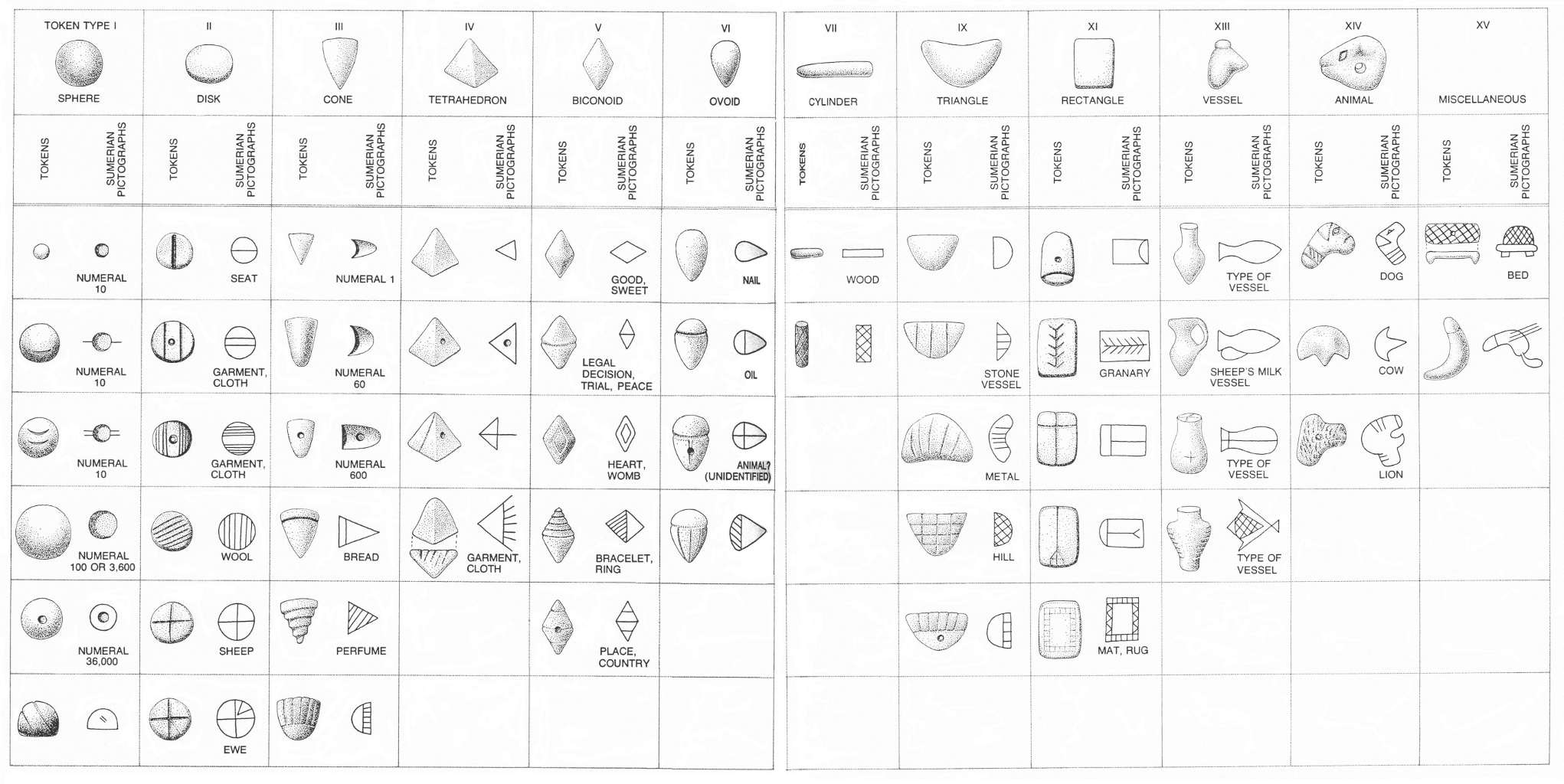 Tartaria Tablets Tartaria Tablets Page 2